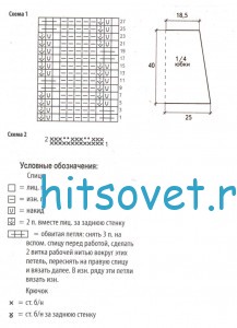 Вязание юбки с бахромой, схемы.