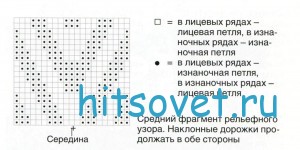 Вязание пуловера рельефным узором, схема.