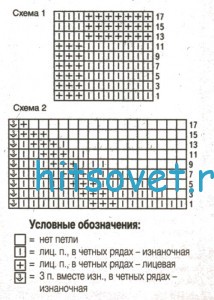 Вязание шапки и снуда спицами, схема.