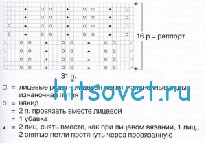Вязаный свитер для женщин с ажурным узором, схема.