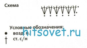 Вязание новогодней елочки крючком, схема.