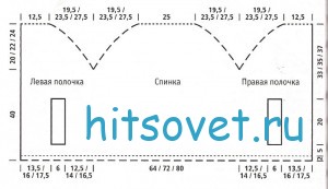 Вязание накидки круговыми спицами, выкройка.