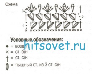 Вязание палантина спицами с цветком, схема.