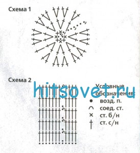 Новогодняя свечка крючком, схема.