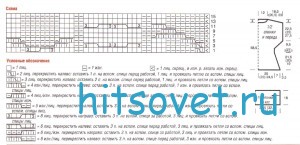 Удлиненная туника и снуд, схема.