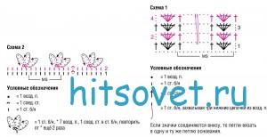 Красивая шаль крючком, схема. Красивая шаль крючком, схема.
