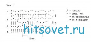 Длинная вязаная юбка, схема. Длинная вязаная юбка, схема.