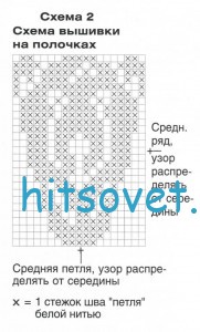 Схема 2
