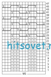 Вязание пуловера с косами из толстой пряжи, схема.