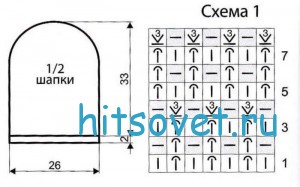 Шапка спицами схема