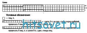 Вязаный жакет изумрудного цвета, схема.