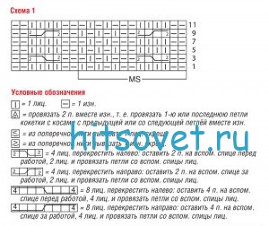 Модный пуловер с косами, схема.