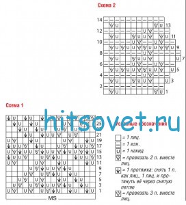 Голубая меланжевая шаль спицами, схема.