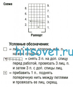 Вязание безрукавки с косами, схема.