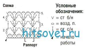 Ажурное пончо крючком, схема.