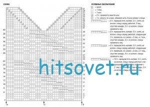 Вязание модного пуловера с V-образным вырезом, схема.