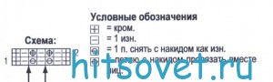 Вязание жакета с рукавами реглан, схема.