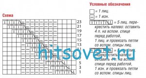 Ажурный пуловер с косами, схема.