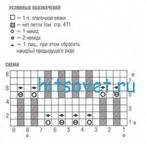 Женский вязаный пуловер, схема.
