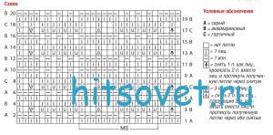 Вязание пуловера волнистым узором, схема.