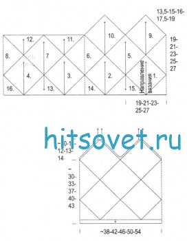 Диаграмма вязаного топа