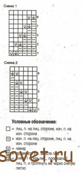 Схема летнего топа