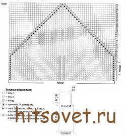 Схема топа