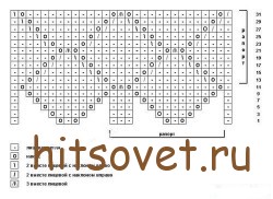 Схема вязания кофточки для малышей