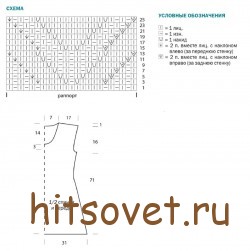 Бирюзовое вязаное платье с ажурными полосами. схема.