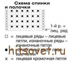 Схема вязания спинки и полочки