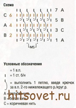 Вязание шапки, варежек, шарфа и гетр крючком, схема.
