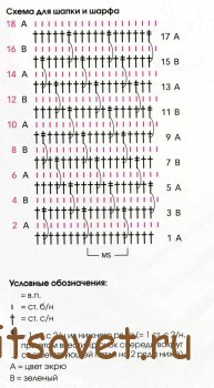 Вязаная шапка и шарф-петля крючком, схемы.
