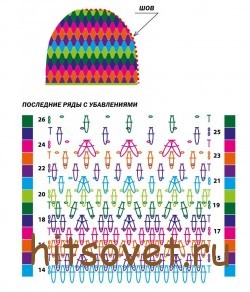 Разноцветная шапка крючком, схемы 2.