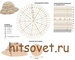 Вязаная шляпа крючком, схемы.