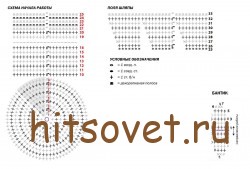 Схема вязания шляпы