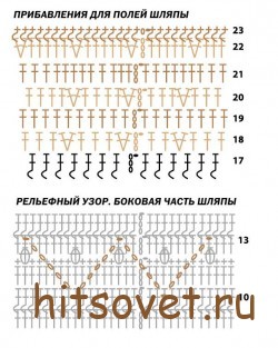 Вязаная шляпа крючком, схема 2.