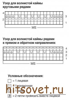 Схема вязаного платья для девочки