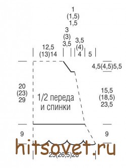 Выкройка вязаного платья для девочки