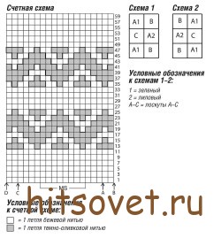 Схема пончо