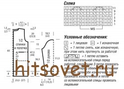 ����� � �������� �������� ������