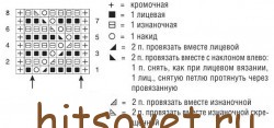 Болеро спицами схемы