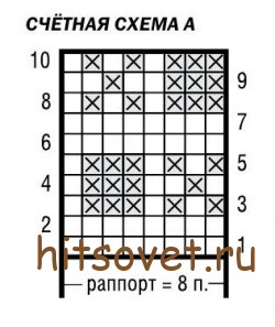 Счетная схема пуловера с жаккардовыми мотивами