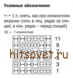 Схема свитера женского