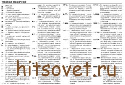 Условные обозначения к схеме