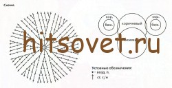 Веселая обезьянка крючком, схемы.