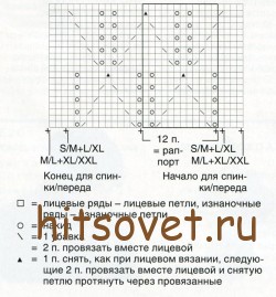 Вязаная туника спицами с описанием, схема.
