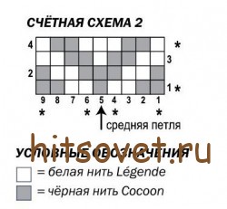 Схема 2 вязаного кардиган
