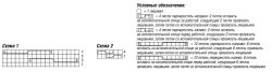 Схемы пуловера с косами