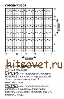 Безрукавка женская спицами, схема 2.