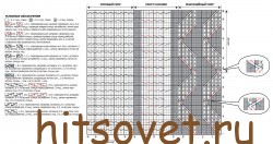 Схема мужского джемпера, рисунок 2.